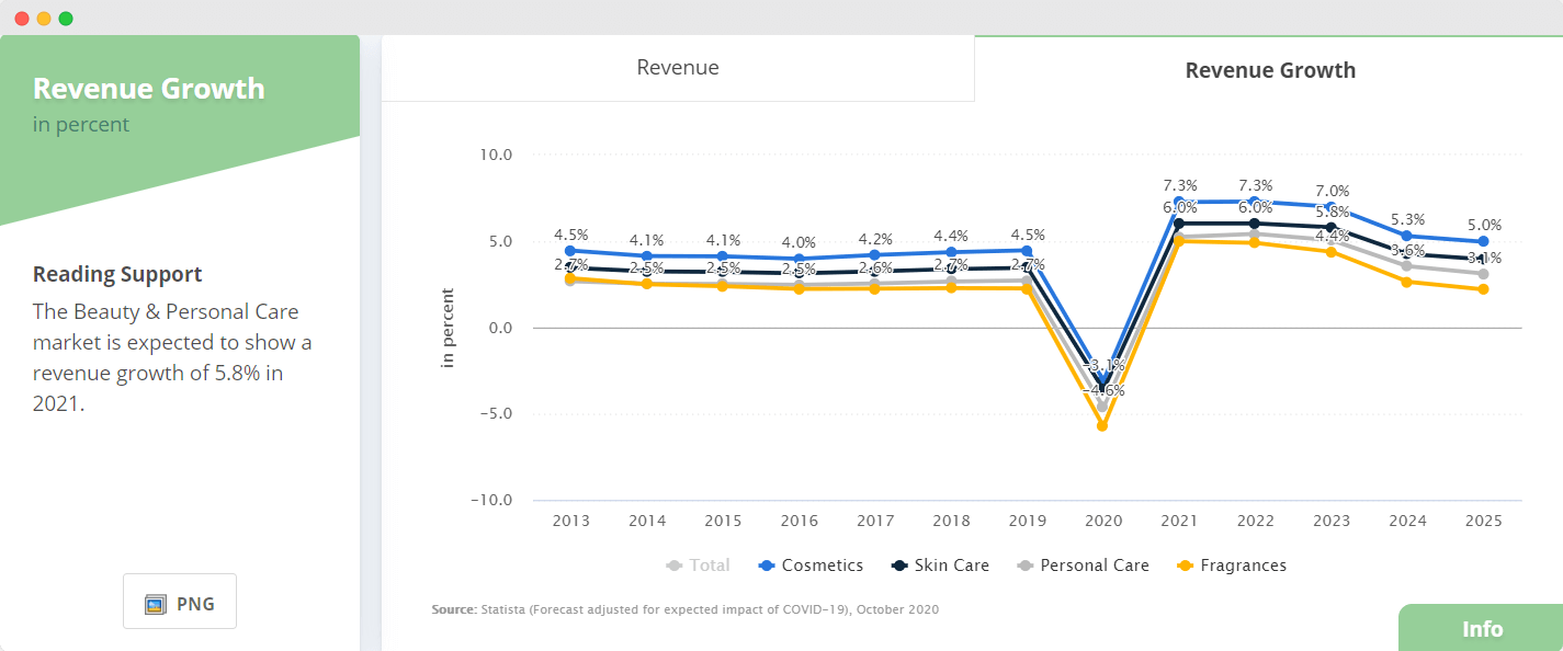 Artificial Intelligence (AI) In Beauty and Cosmetics Market Share