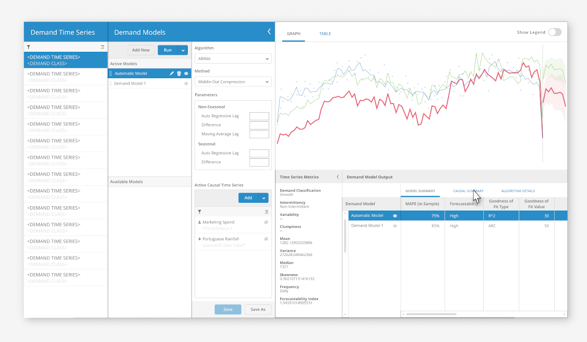 ai demand forecasting in supply chain 