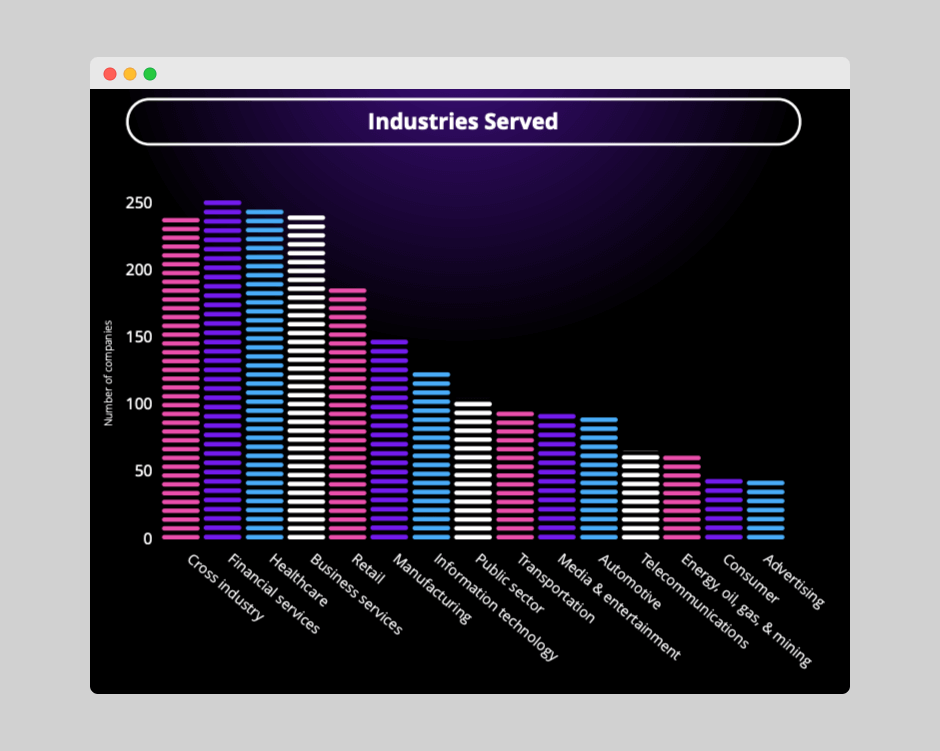 enterprise-ai-which-industries-use