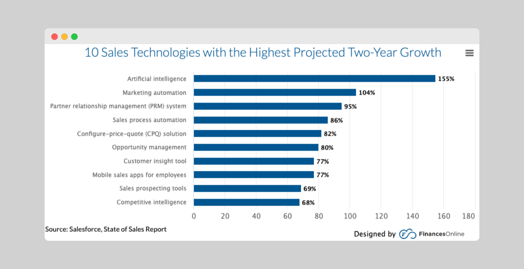 top-10-ai-technologies