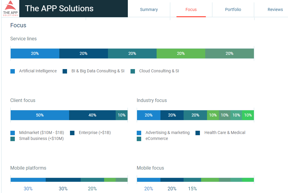 the development company expertize