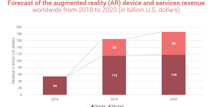 augmented reality app statistics 2018