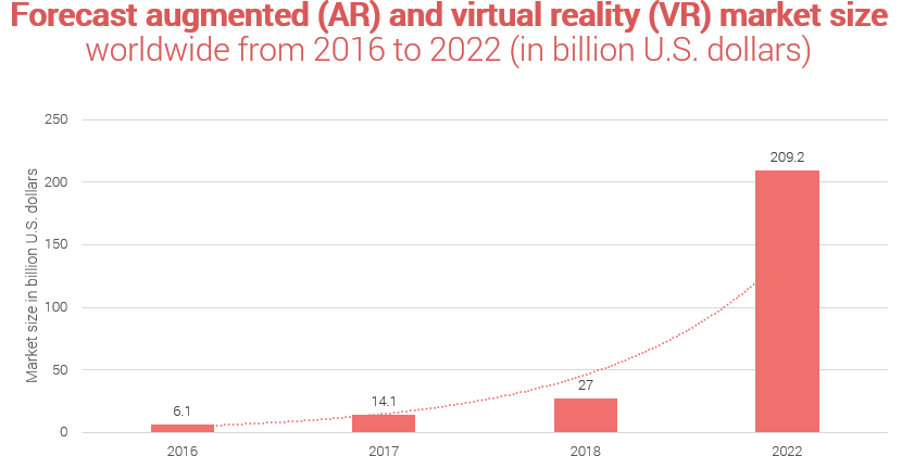 App Based Augmented Reality Case Study of Motorola