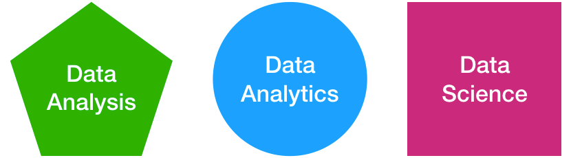 Data Analysis vs Data Analytics vs Data Science