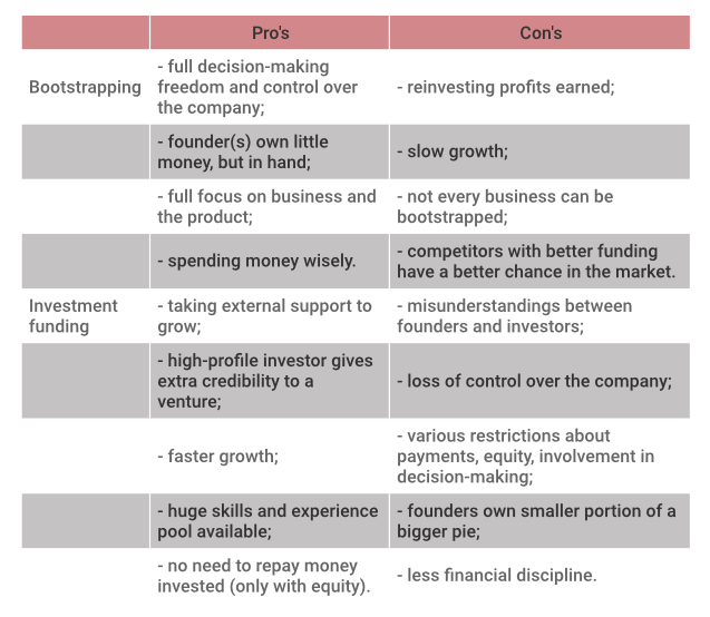 Bootstrapping Definition, Strategies, and Pros/Cons