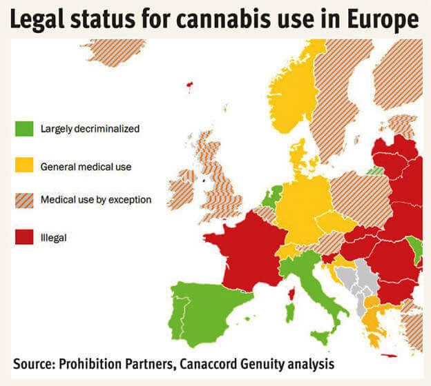 cannabis legalization across European countries 