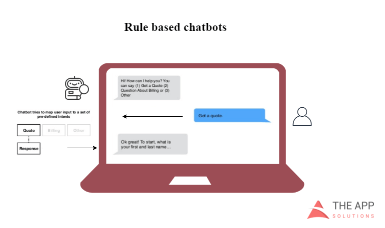 Rule-based chatbot 