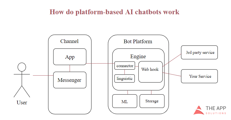 AI chatbot for real estate industry 