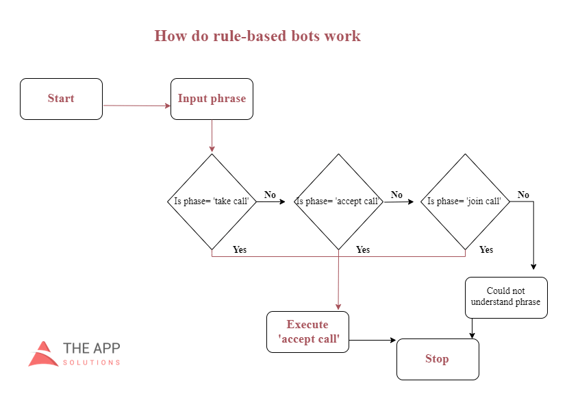 scripted chat bot for real estate 