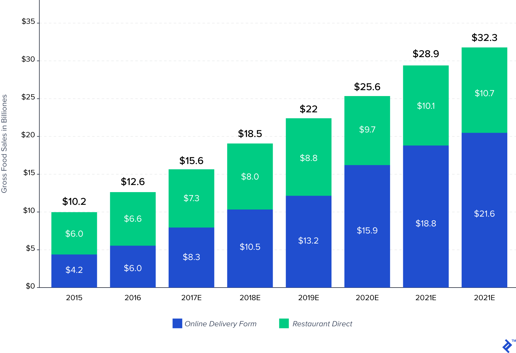 What is Cloud Kitchen? Its Meaning & How to Setup In 2023