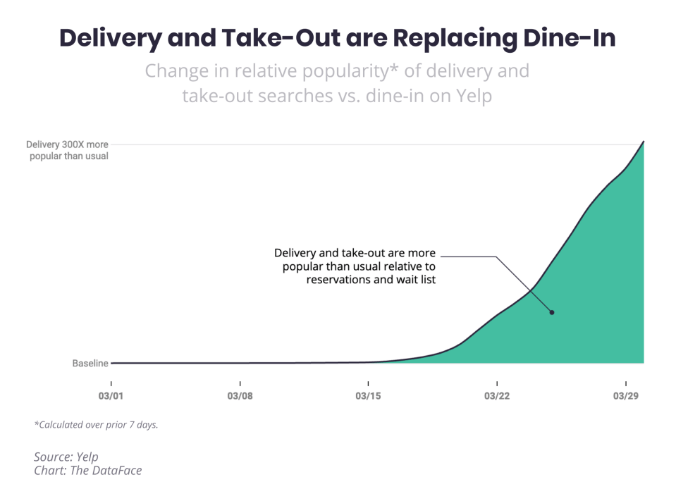 Cloud Kitchens: What is a Cloud Kitchen & How to Start it?