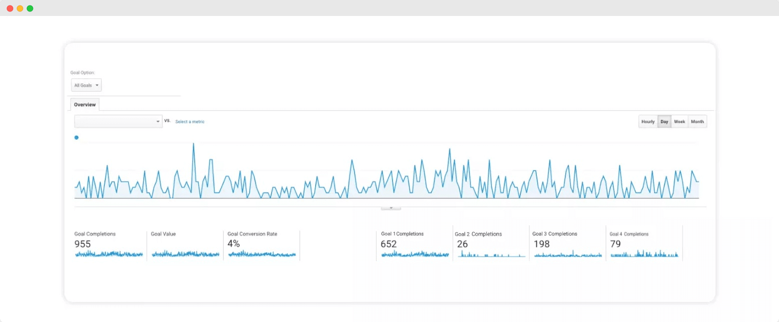 ecommerce convertion rate google analytics