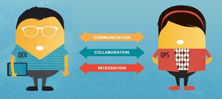 Collaboration, Integration, Communication in DevOps