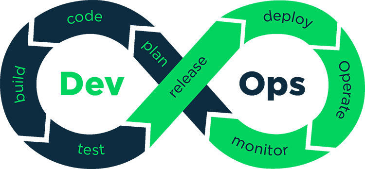 DevOps Process