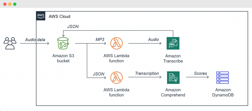 Scalability and Elasticity in Oracle Cloud Infrastructure – Database  Heartbeat