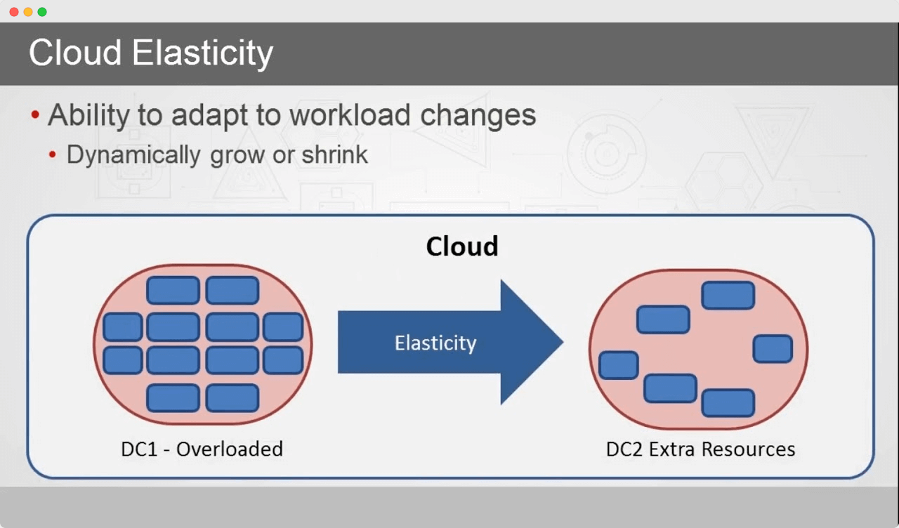 Scalability Cloud