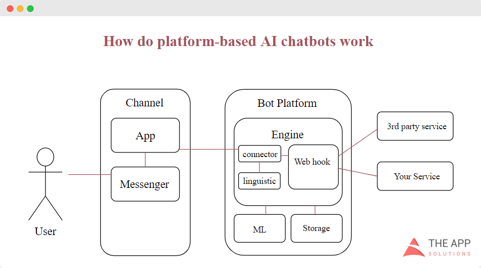 Scalability and Elasticity in Oracle Cloud Infrastructure – Database  Heartbeat