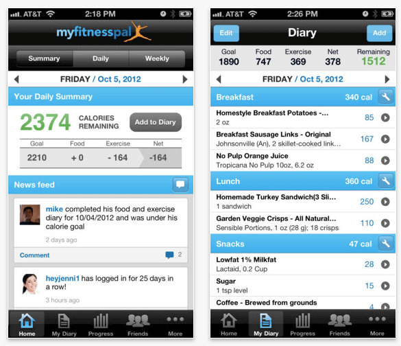 Each MyFitnessPal member uses an online diary
