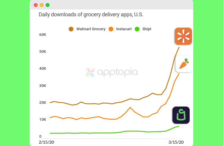 Could food delivery apps help close the grocery gap? - Marketplace