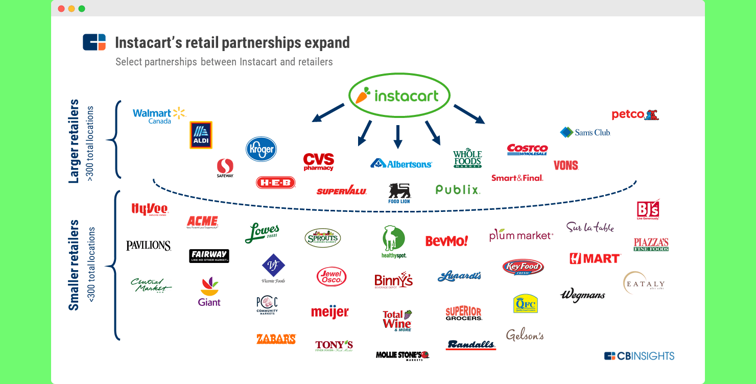 Partners for Successful On-Demand Grocery Delivery