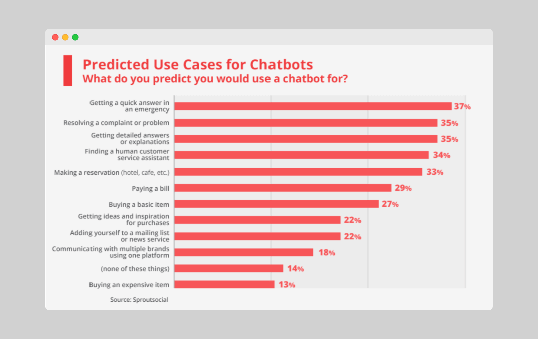 chatbots-for-e-commerce-mobile-apps