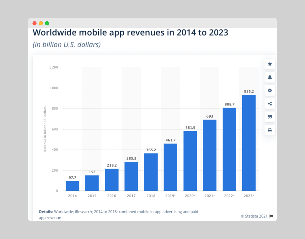 game-and-e-commerce-mobile-app-revenues