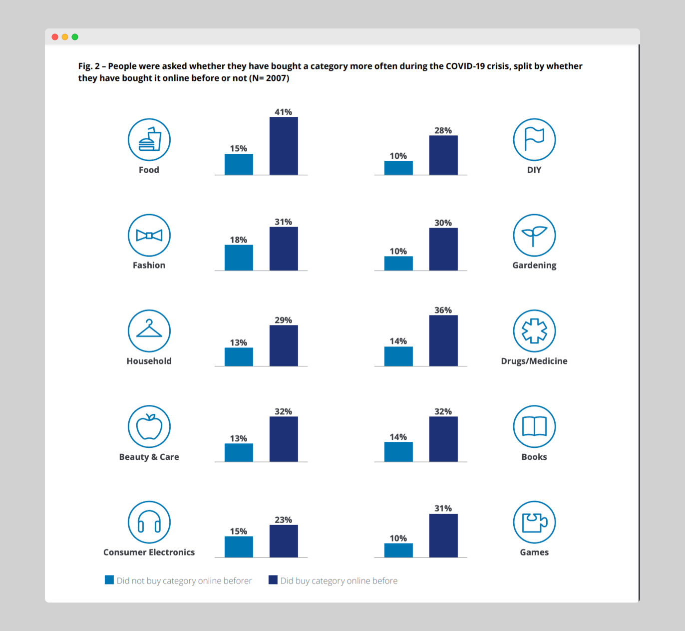 mobile-e-commerce-is-reorganizing