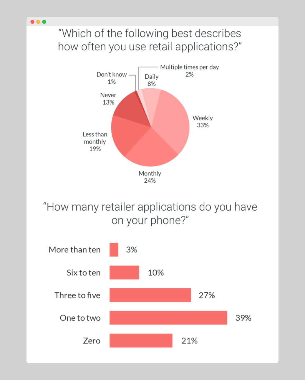 using-of-e-commerce-mobile-apps