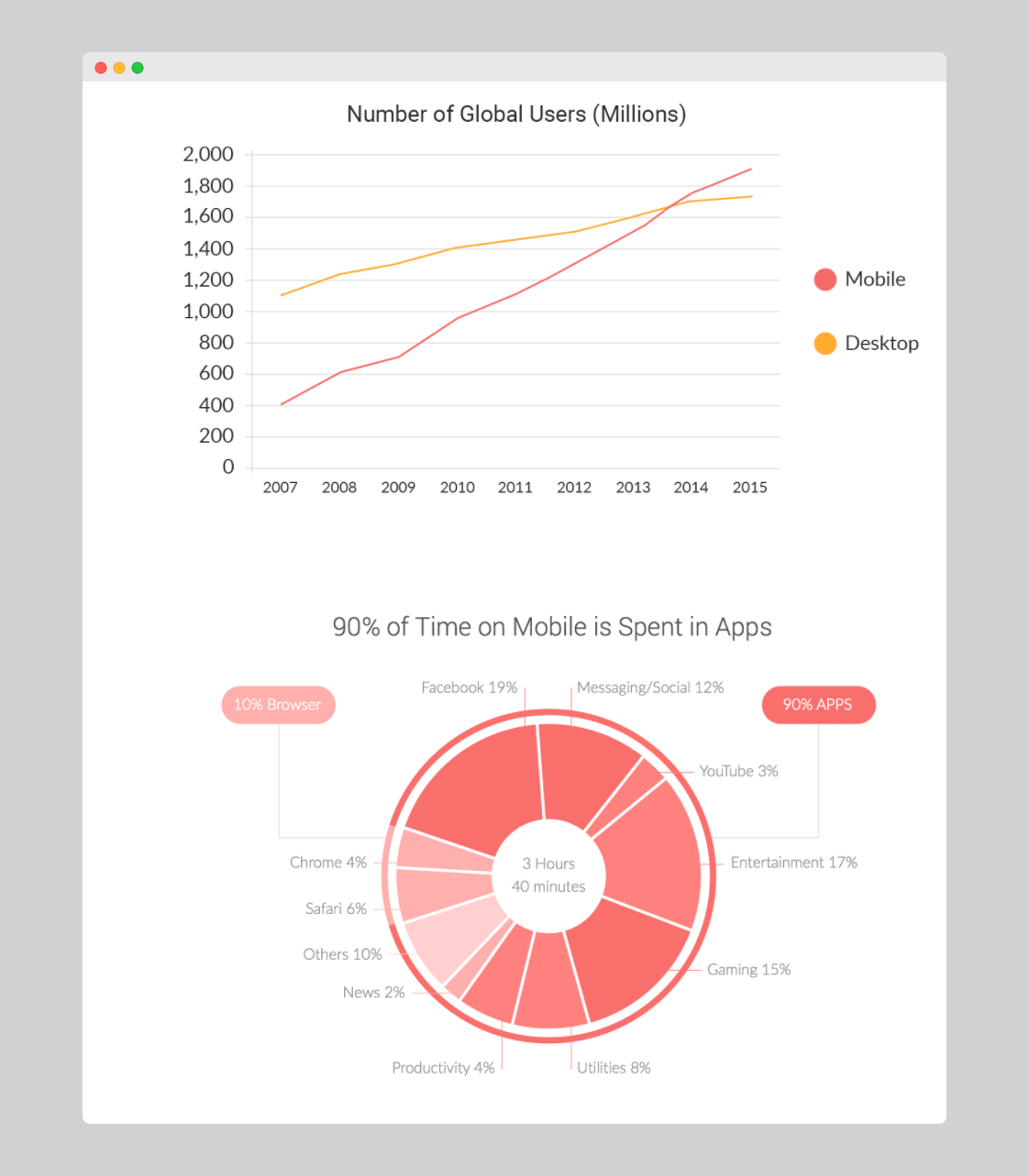 which-apps-do-users-prefer