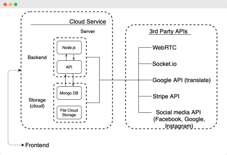 meet-the-table-architecture-diagram