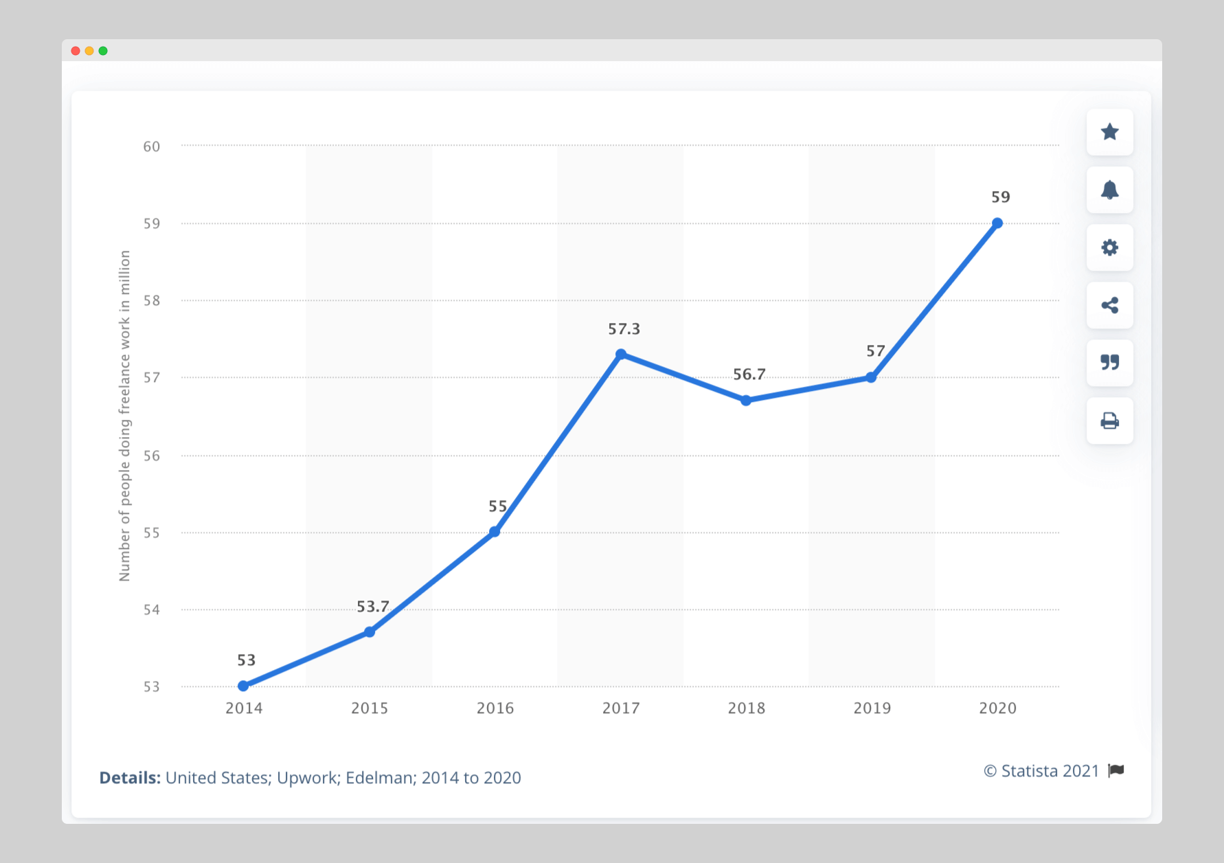 number-of-people-doing-freelance-work-in-the-usa