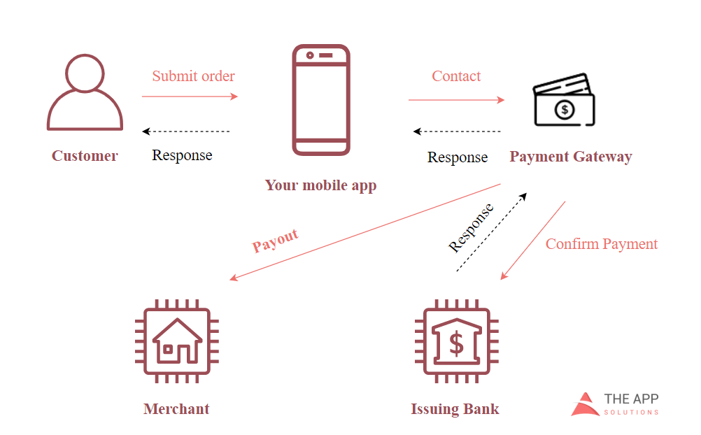 in app mobile payment gateway