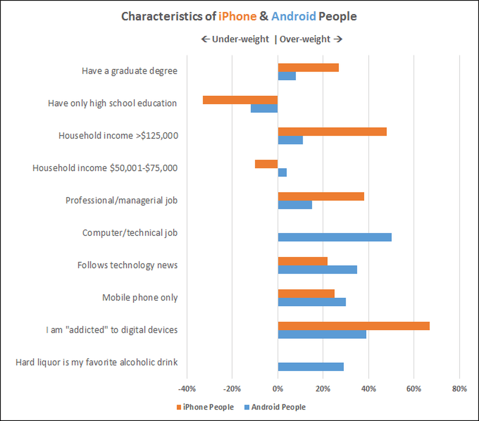 Android vs. iOS: Which is the Best? - Shiksha Online