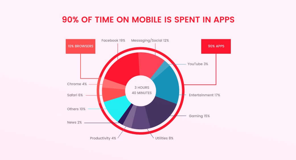 Android vs. iOS: Which is the Best? - Shiksha Online