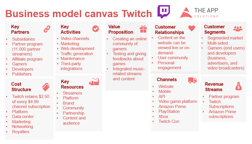 Twitch business model canvas
