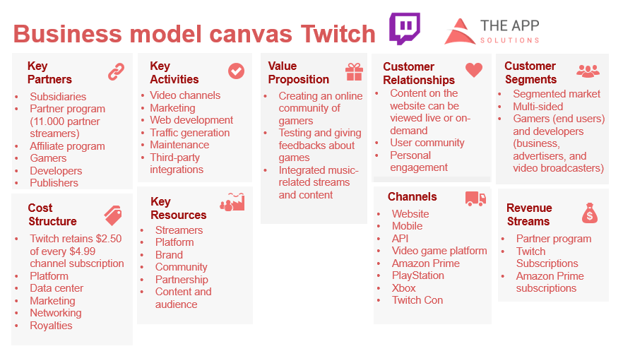 How to Develop live Streaming App like Twitch [Cost, Key Features]