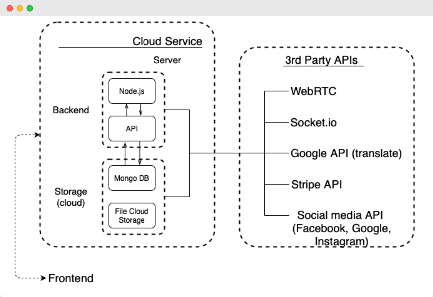 meet the table project architecture 