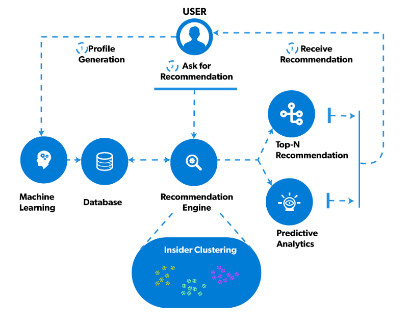 Best apps best sale for machine learning