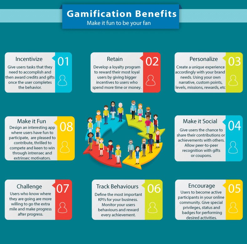 other benefits of mobile app gamification 