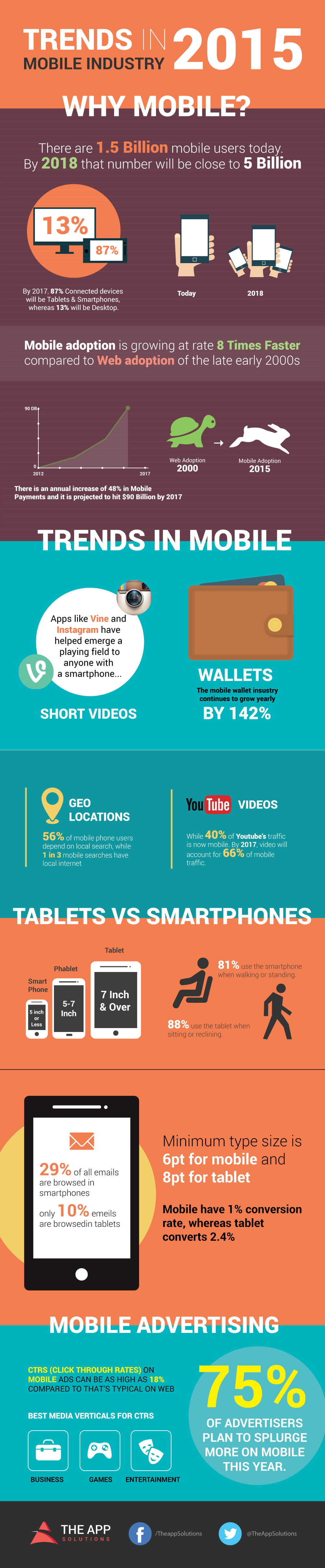 mobile trends 2015