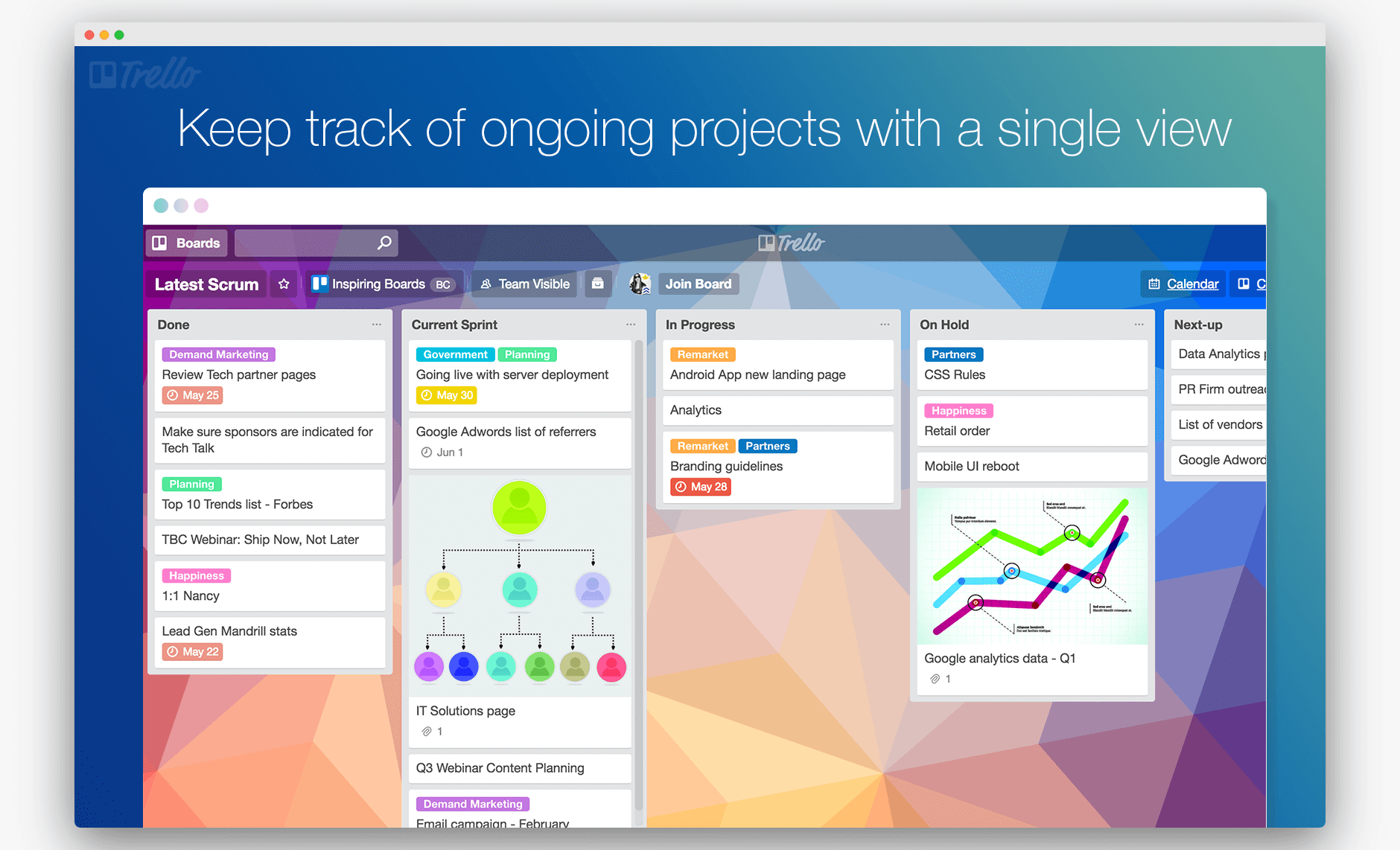 Trello Node js