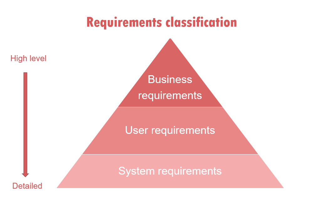 functional-vs-non-functional-requirements-in-systems-engineering