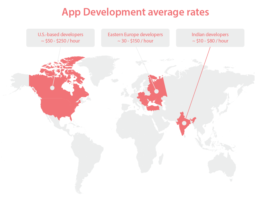Average rates for app development services