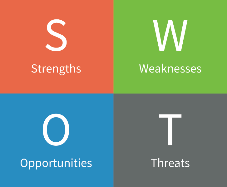 swot analyze best examples