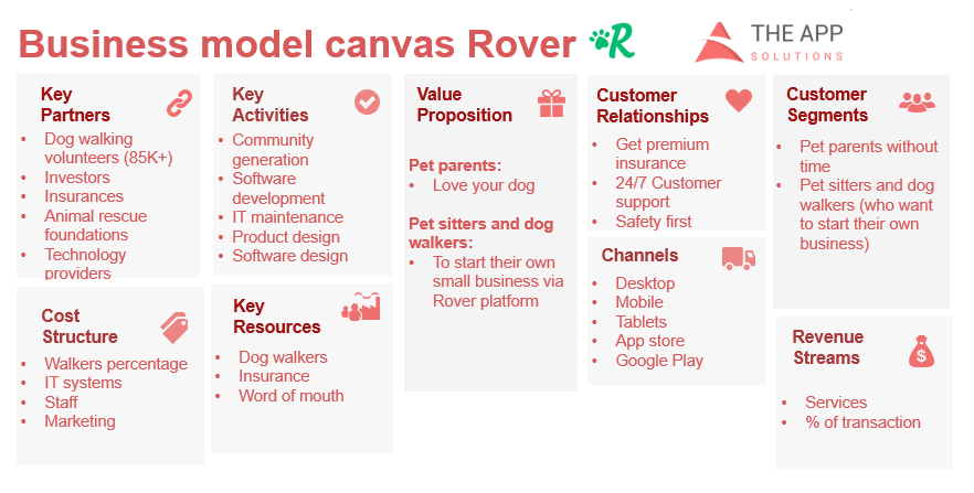 Rover business model canvas