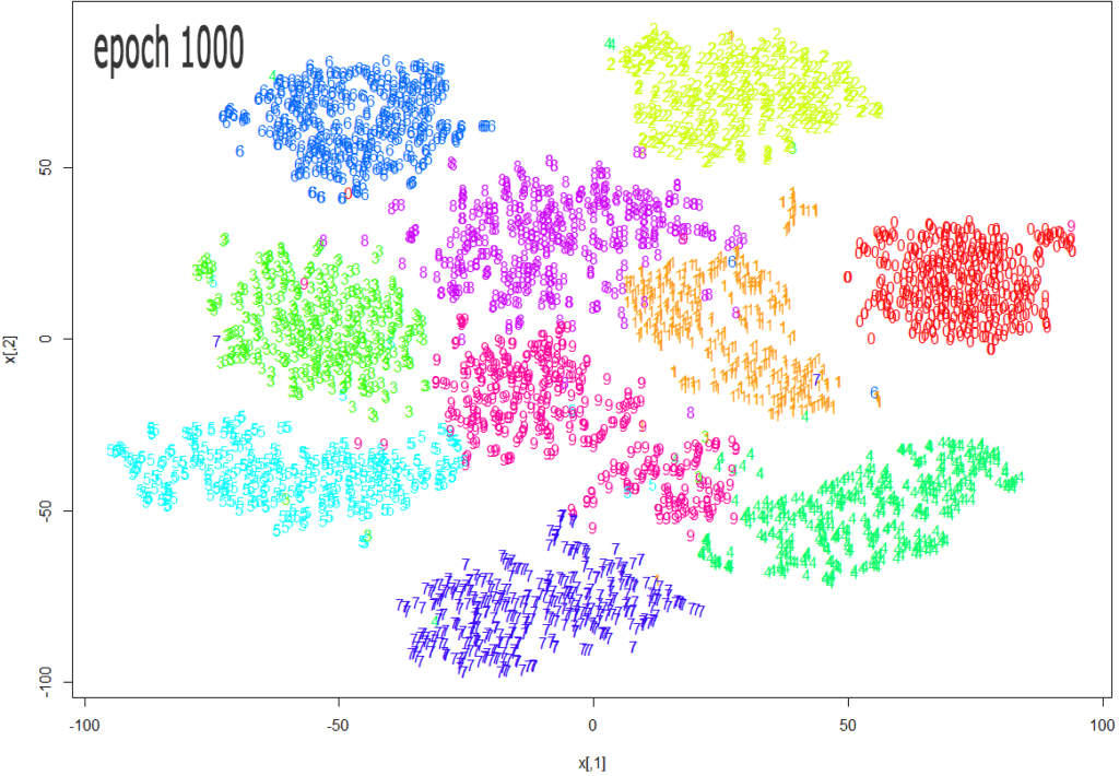 t-SNE