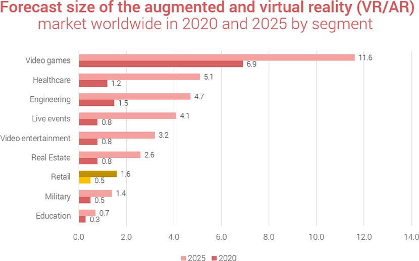virtual reality market size 
