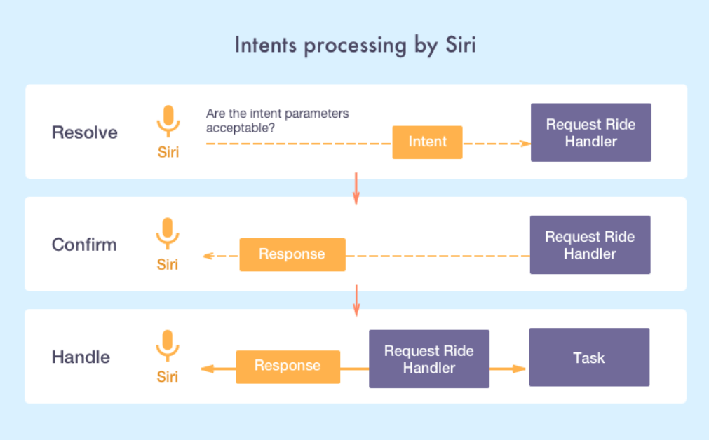 UneeQ Blog  A Siri-ous guide to the world of voice assistants: AI virtual  assistants explained for 2023